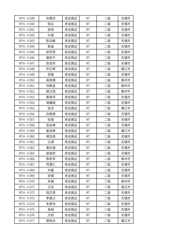 2024年3月RT公布成绩（无锡镇江泰州宿迁）更正_01.jpg
