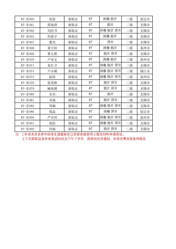 2024年3月RT公布成绩（无锡镇江泰州宿迁）更正_08.jpg